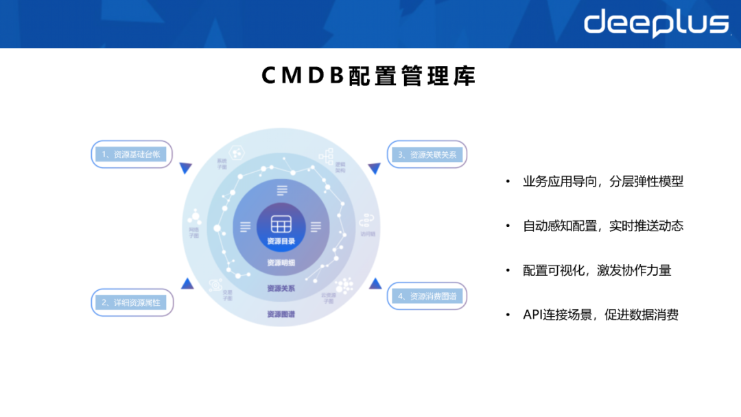 不会建数据资产系统的SRE，不是一名好运维