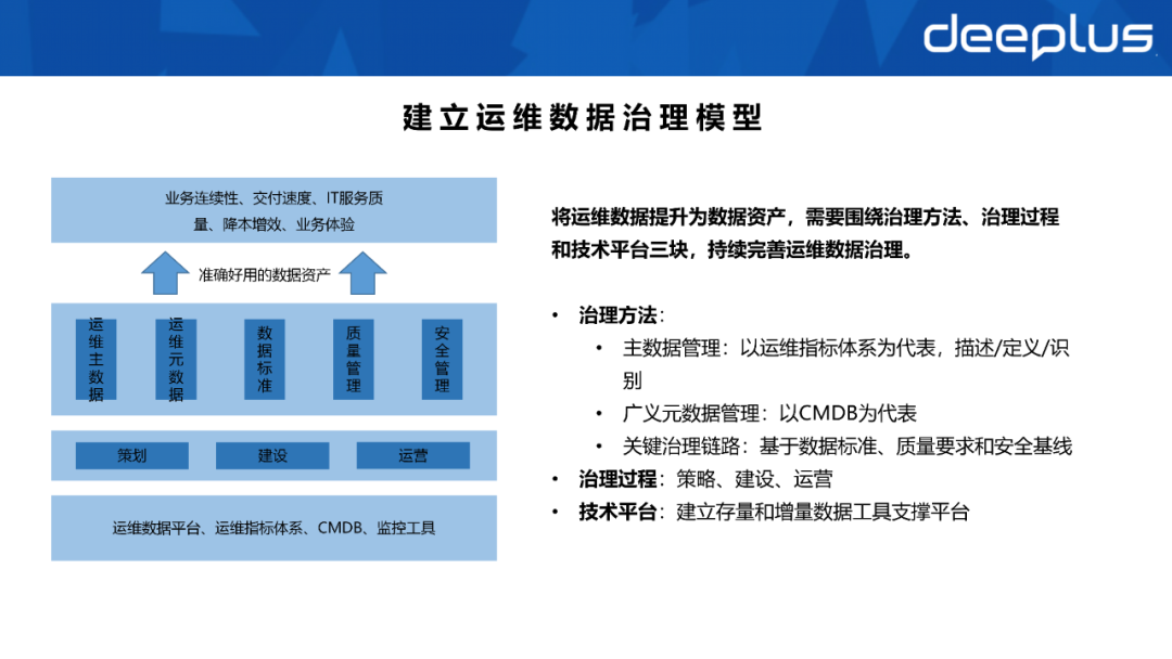 不会建数据资产系统的SRE，不是一名好运维