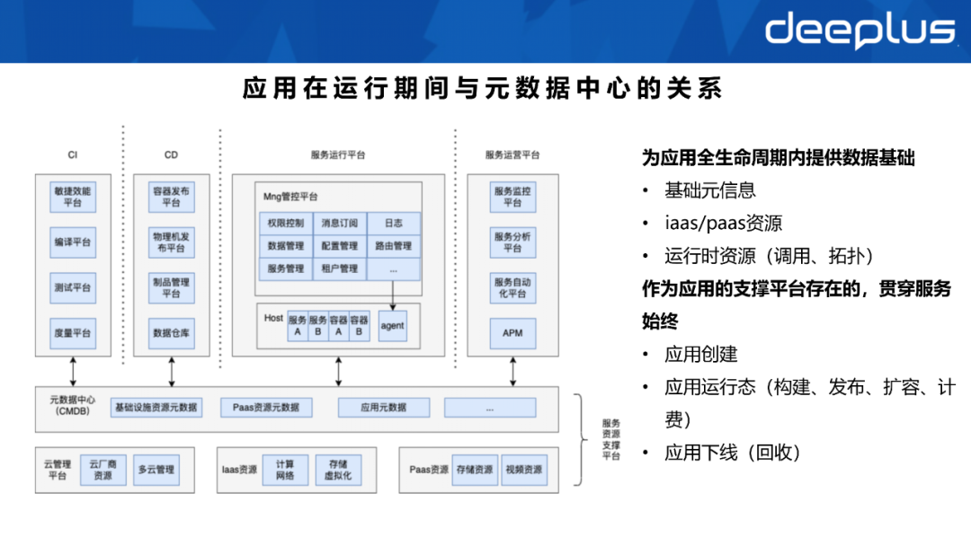 不会建数据资产系统的SRE，不是一名好运维