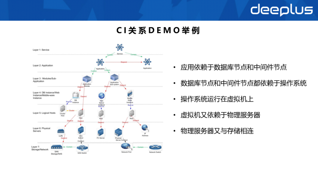 不会建数据资产系统的SRE，不是一名好运维