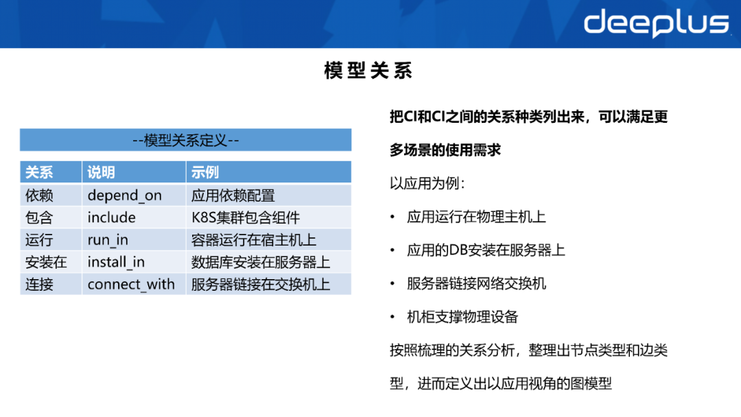 不会建数据资产系统的SRE，不是一名好运维