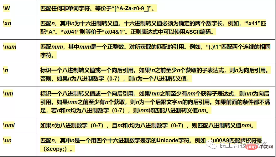 运维必备，正则表达式超全速查手册，赶忙珍藏！