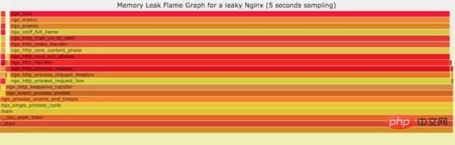 Linux 运维故障排查思绪，有这篇文章就够了~